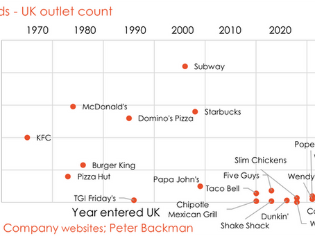 Two signals the hospitality industry shouldn’t ignore