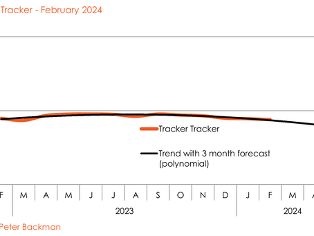 What did trading feel like at the end of quarter one?