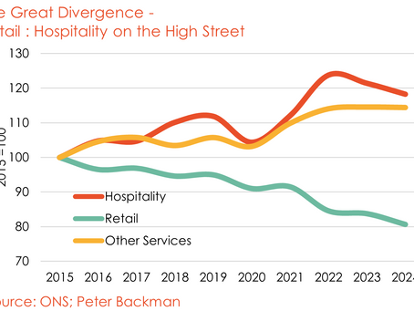 37.6 The number quietly reshaping the high street