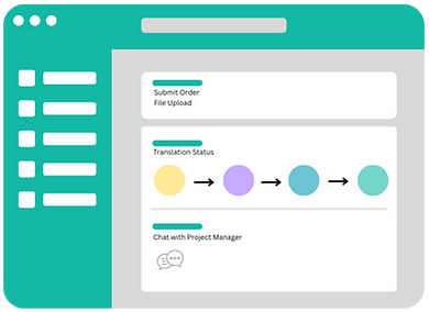 Overview of IWORKII Client Workspace