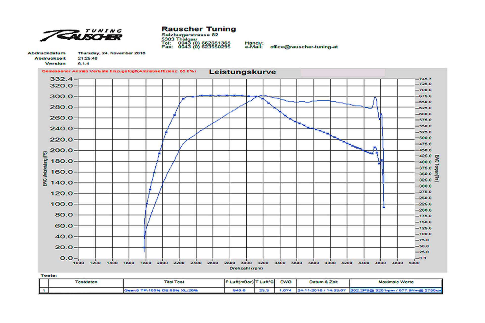 Audi-A6--3.0-TDI-160-KW-serie