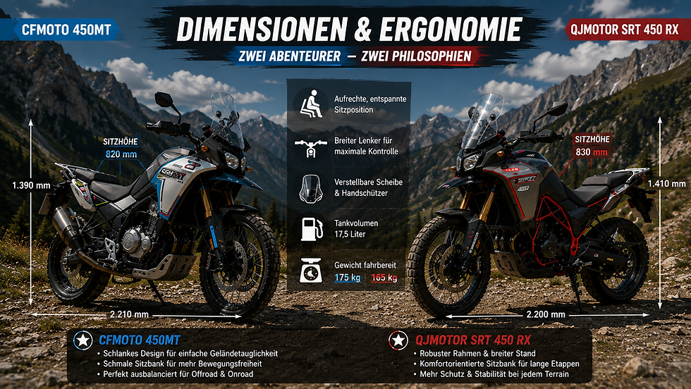 Vergleichsgrafik von CFMOTO 450MT und QJMOTOR SRT 450 RX vor Bergkulisse mit Maßen, Sitzhöhe und Daten.