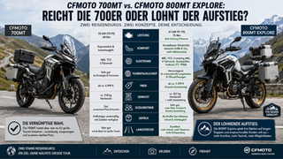 Explore: Reicht die 700er oder lohnt der Aufstieg?