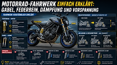 Motorrad-Fahrwerk einfach erklärt: