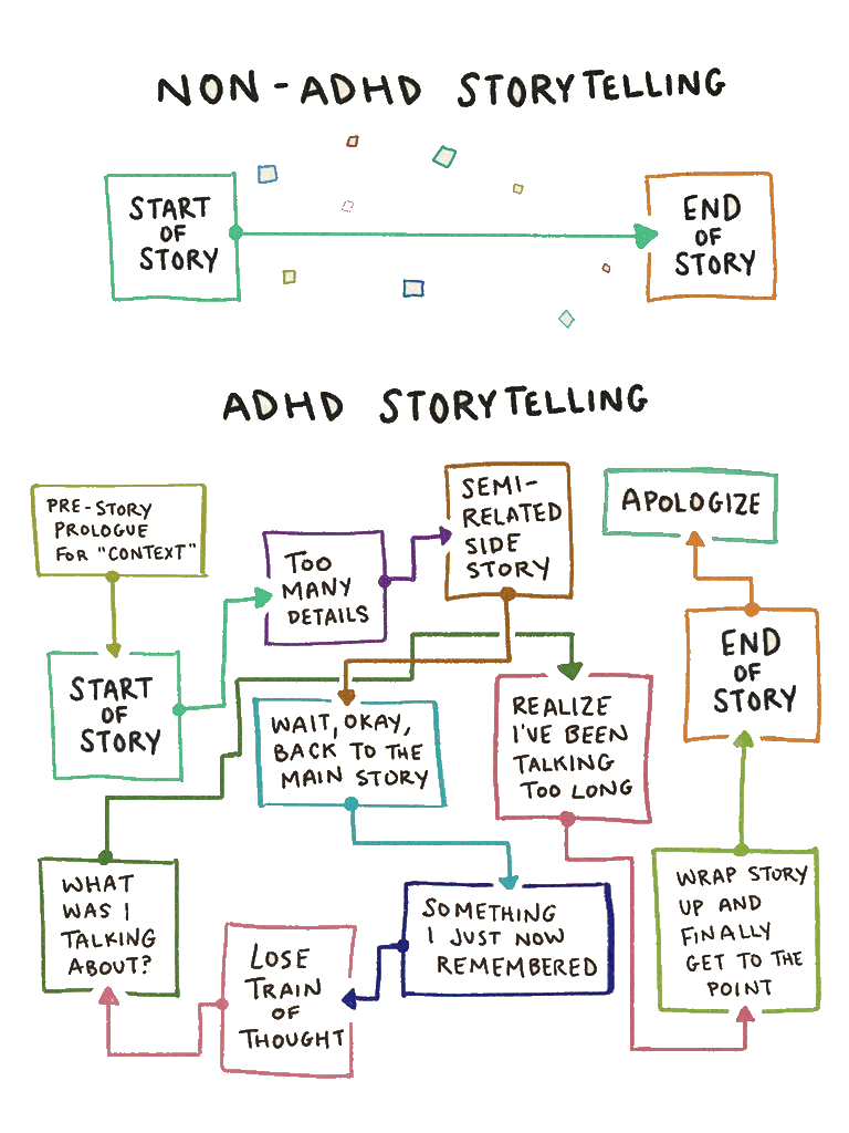 adhd storytelling.gif