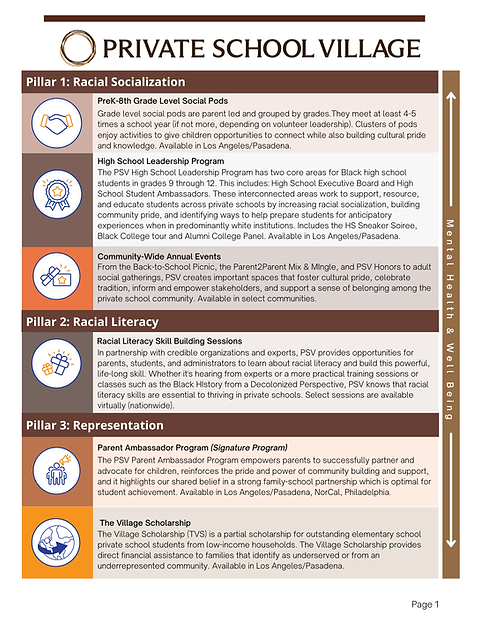 Programs (p1) UJuly2024.png