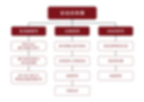 Group Introduction (TC).png