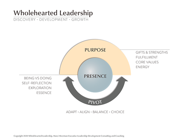Graphic of the Wholehearted Leadership model by Marci Heerman