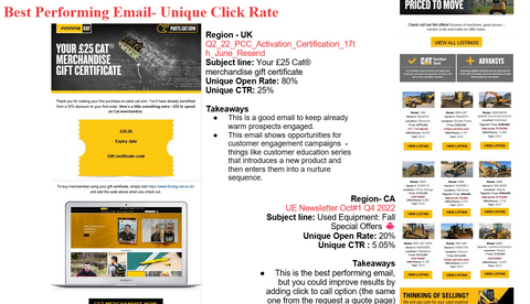 QBR Slide Sample_Email Analysis