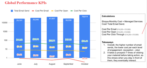 QBR Slide Sample_Performance Analysis