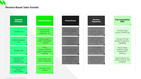 Slide2_Marketing Plan
