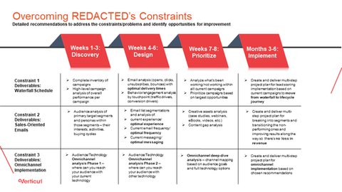 Braze Proposal Slide5