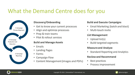 DimensionData Training Slide2