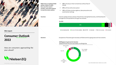 Collateral_NielsenIQ 2022 Consumer Outlook Report_Slide1.PNG