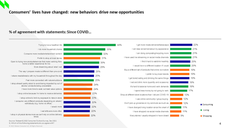 Collateral_NielsenIQ 2022 New Priorities Report_Slide4.PNG