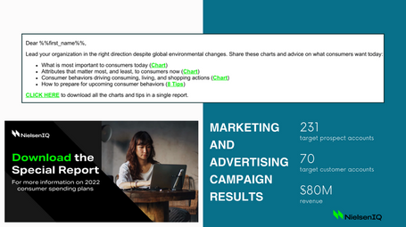 Campaign Results