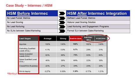 Marketing Roadmap_Proposal Sample-Slide17