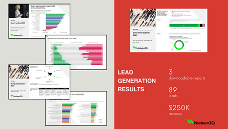 Lead Generation Results
