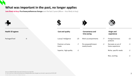 Collateral_NielsenIQ 2022 New Priorities Report_Slide3.PNG