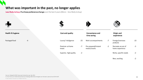 Collateral_NielsenIQ 2022 New Priorities Report_Slide3.PNG