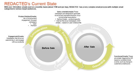 Braze Proposal Slide6