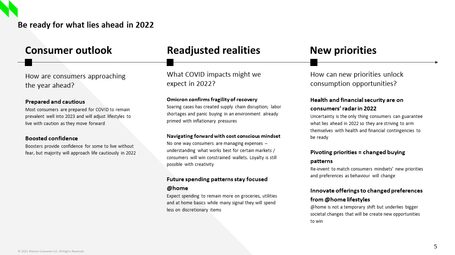 Collateral_NielsenIQ 2022 New Priorities Report_Slide5.PNG