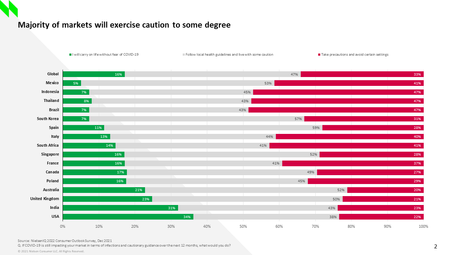 Collateral_NielsenIQ 2022 Consumer Outlook Report_Slide2.PNG