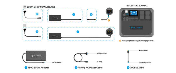 Thumbnail: Bluetti T500/T400 AC ADAPTER