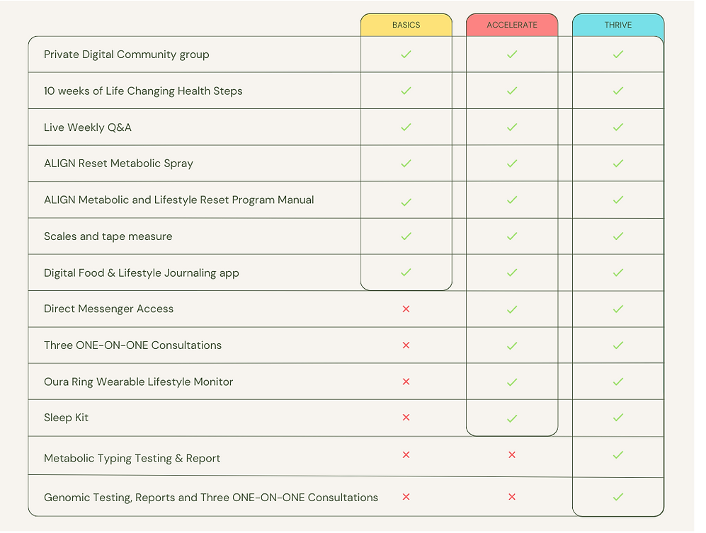 ALIGN Reset Program Table.png
