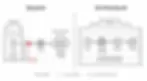 Side-by-side comparison of cloud and on-premise LLM data flows showing where enterprise data exits the perimeter