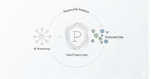 AI and Data Privacy in 2025: A Practical Guide to Responsible Adoption