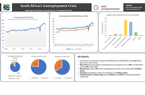 SA Employment Final Dashboard_edited.jpg