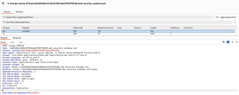 Portswigger Academy — Lab: Username enumeration via subtly different responses