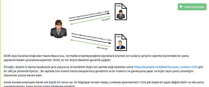 OWASP Top 10 Tryhackme Writeup