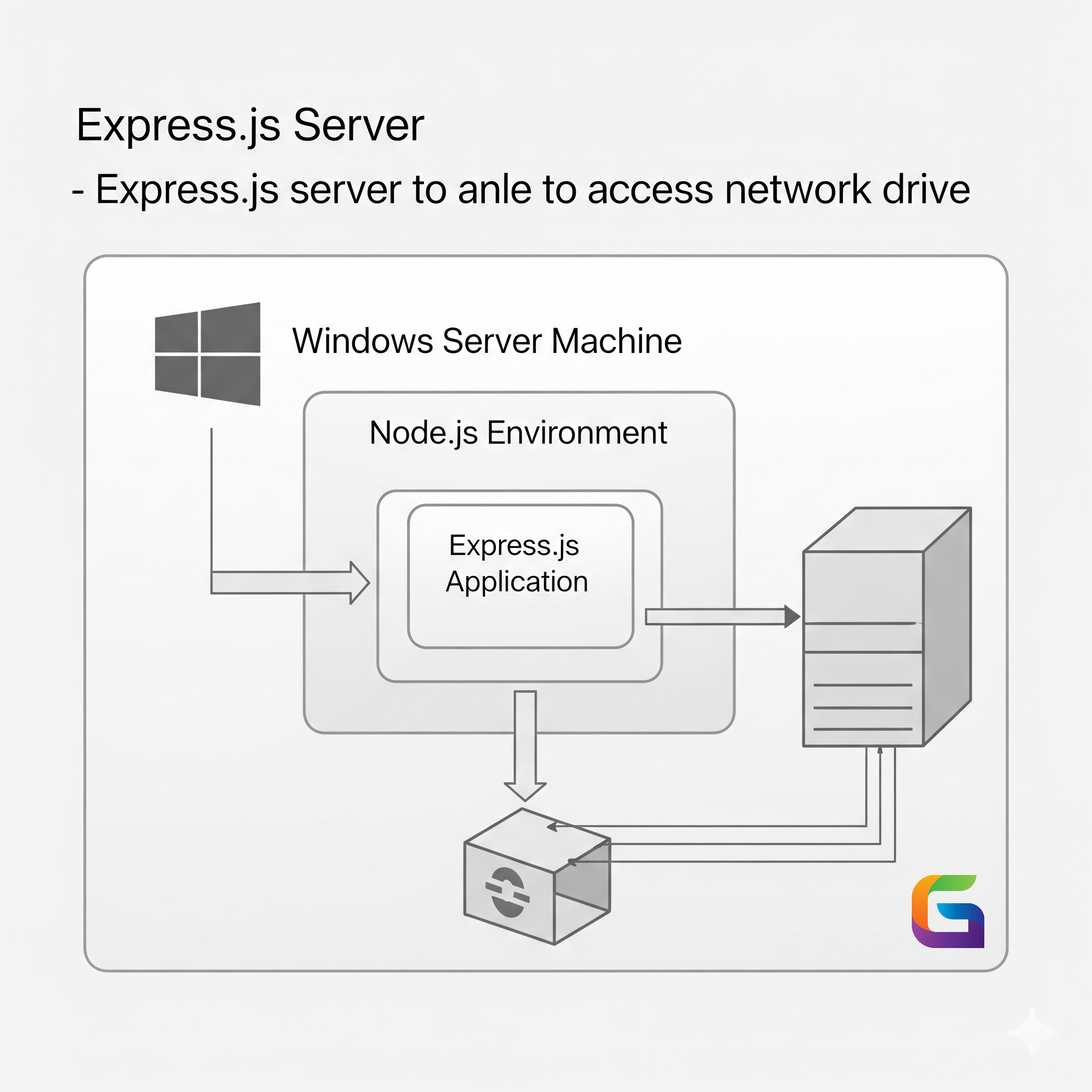 Set up Express Server to use network drives (Windows) | Lizardtech