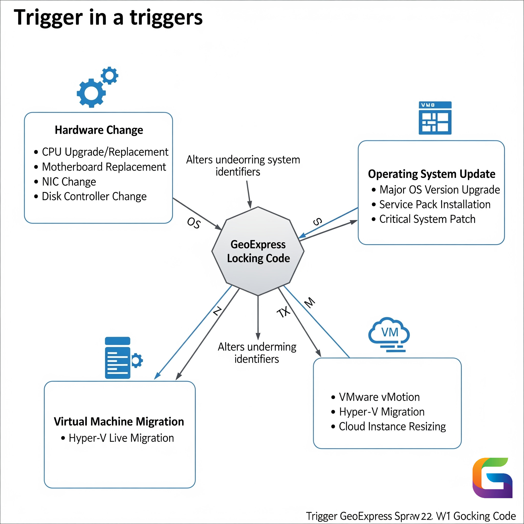 Why did my GeoExpress locking code change? | Lizardtech