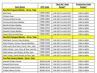 RECALL ALERT: Variety of Purina Beneful and Pro Plan Dog Foods Recalled