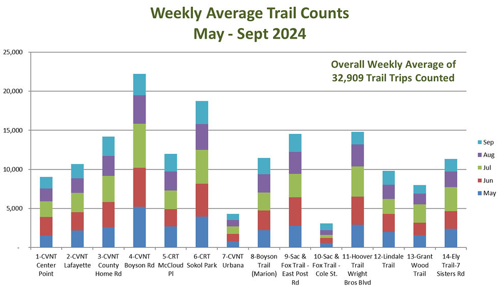 weekly avg_edited.jpg