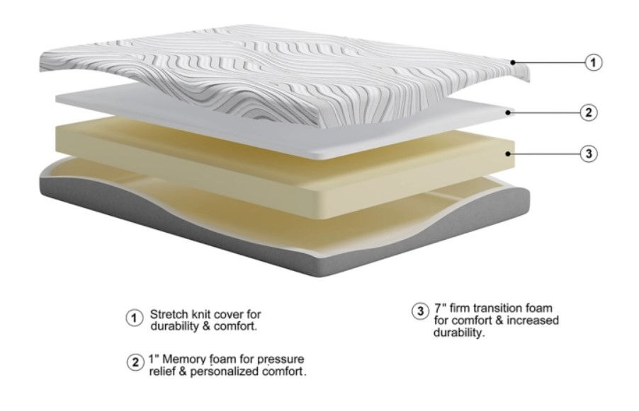 Thumbnail: 8" Memory Foam Mattress Sierra Sleep® Signature Design by Ashley®