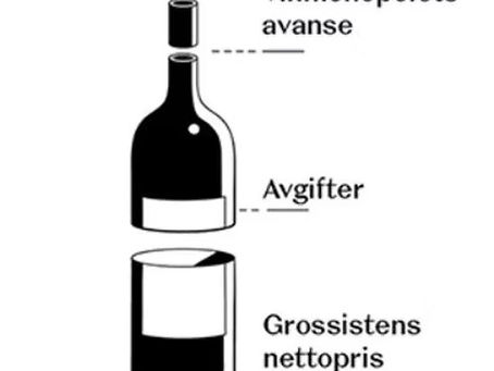 Når avgifter styrer smaken: Slik priser vi vin annerledes hos Svenkerud Event