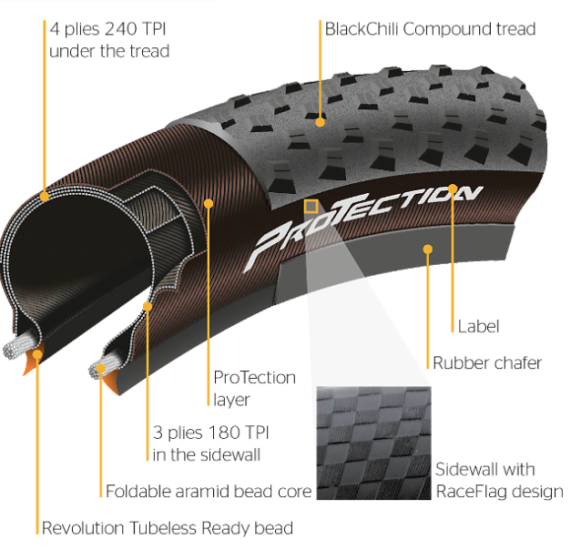 Race King ProTection