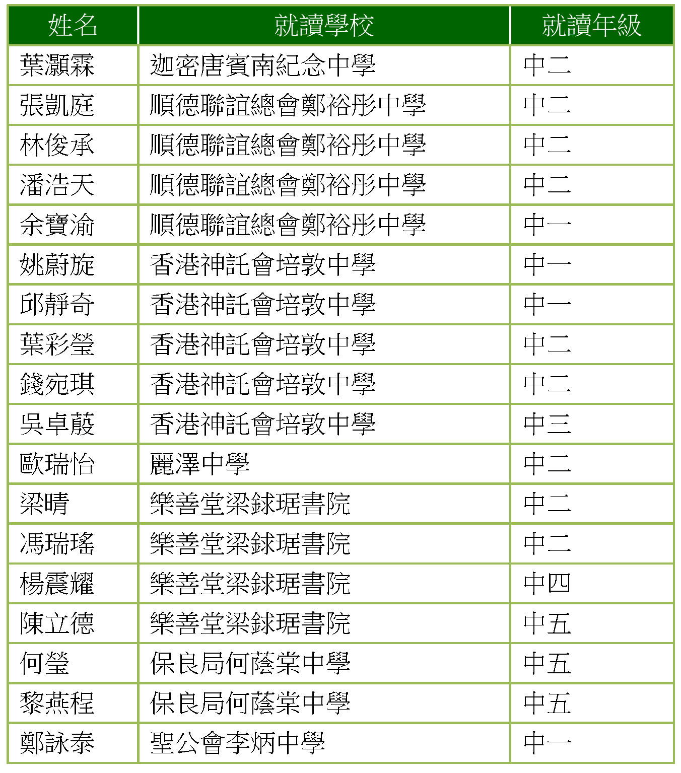 優異獎_中學組1.gif