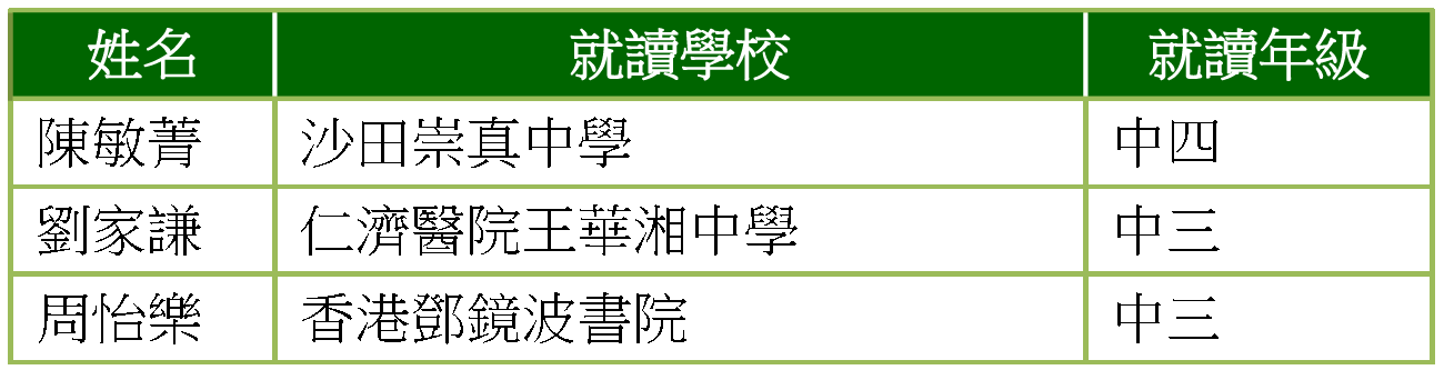 亞軍_中學組.gif