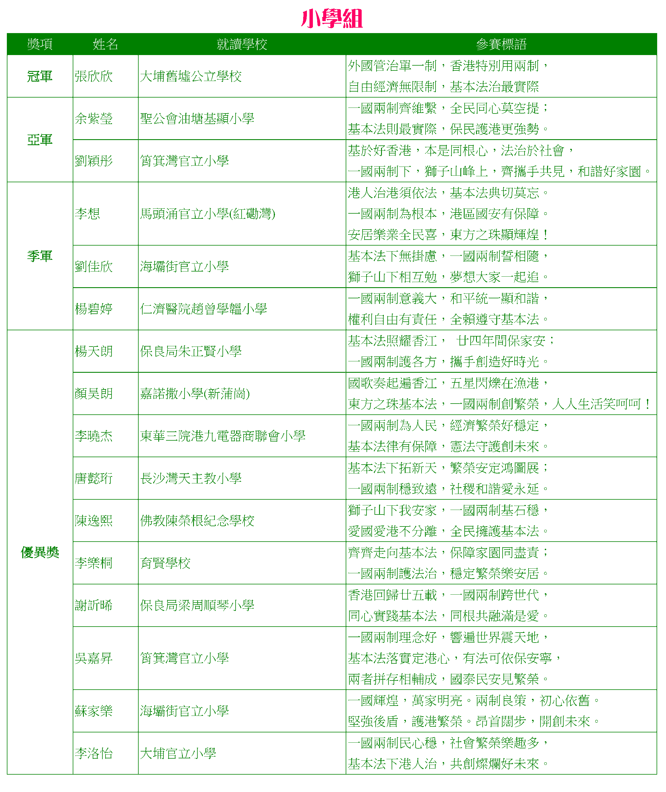 小學組.gif