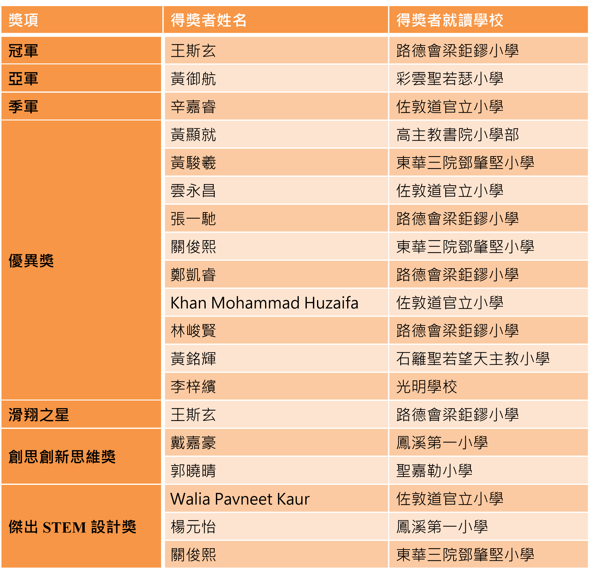 得獎名單1.gif