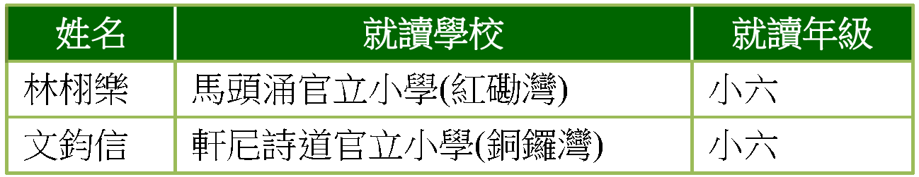 亞軍_小學組.gif