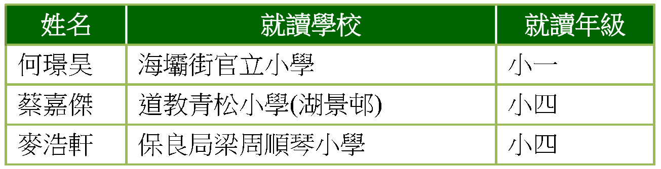 季軍_小學組.gif