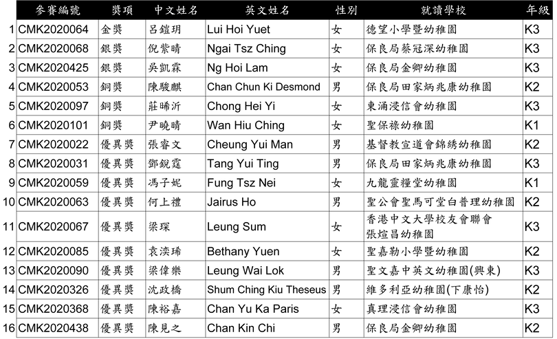 得獎名單-品格大使(幼稚園組).png