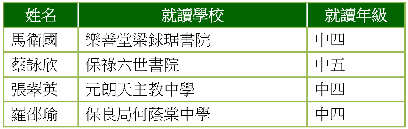 季軍_中學組.gif