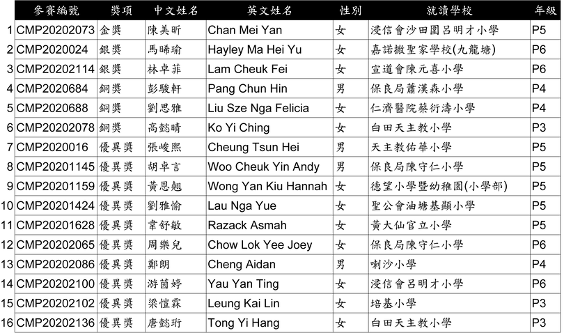 得獎名單-品格大使(小學組).png